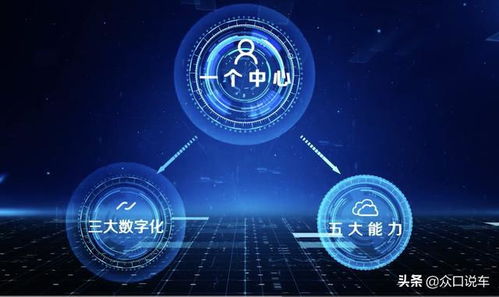 數字化驅動高質量發展，上汽集團以網絡與信息安全軟件開發打造行業標桿